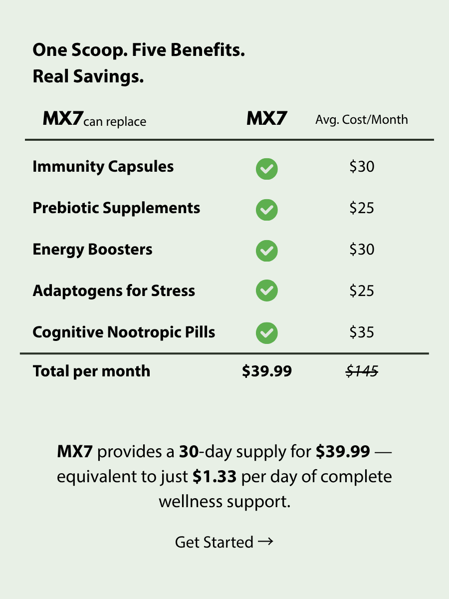 MX7: Your New Daily Essential